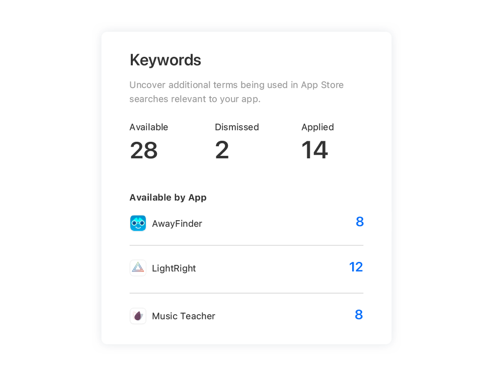 A modal from the Recommendations page showing numbers of keyword recommendations available by app.